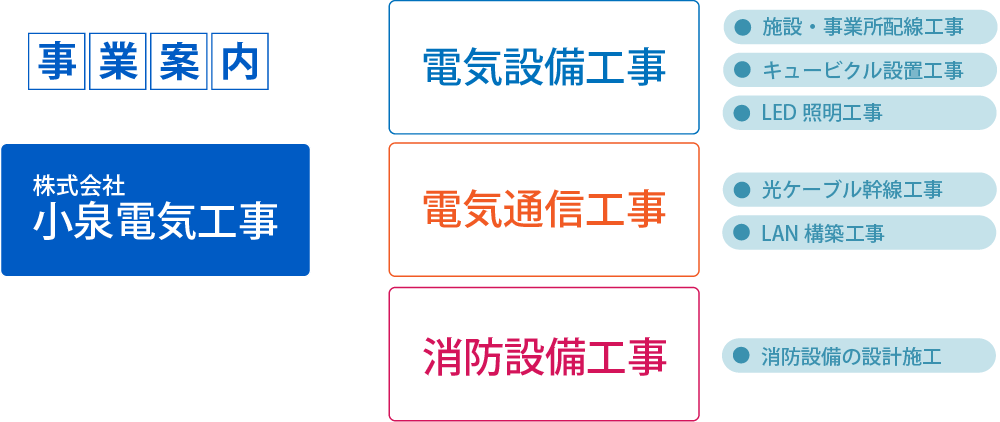 事業案内